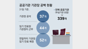 공공기관장 공백 4곳중 1곳… 미래사업-내부 인사 모두 ‘스톱’