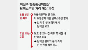 野 “이진숙 탄핵안 오늘 본회의 보고… 24시간후 72시간내 표결”