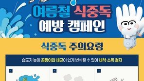 폭염 속 ‘식중독 주의보’ …남은 야식 상온 보관 안돼요