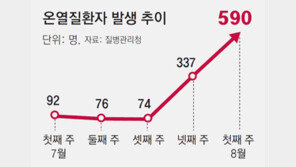 40도 ‘살인 폭염’