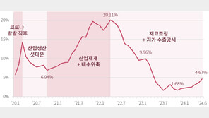 “중국산 재고 다시 쌓인다”…저가 공세에 국내 기업 긴장