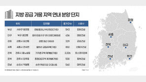 지방 공급 가뭄 지역, 연내 5600여 가구 분양 단비