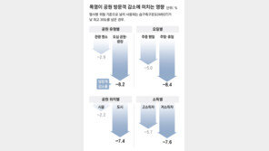 도시인 폭염 노출, 33년새 3배로… 35도 넘으면 야외활동 13% 줄인다[박재혁의 데이터로 보는 세상]