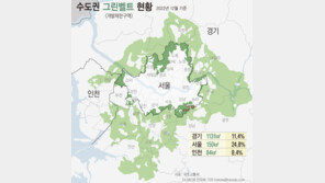 서울시, 그린벨트 ‘토지거래허가구역’ 지정…“투기 선제 대응”