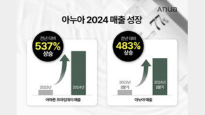 더파운더즈 스킨케어 브랜드 아누아, ‘아마존 프라임데이’서 역대급 매출 성장