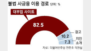 ‘불법사채 연결 창구’ 대부 중개 플랫폼도 처벌한다