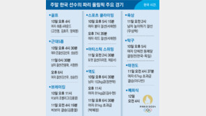 근대5종 전웅태-높이뛰기 우상혁 ‘金 라스트 스퍼트’