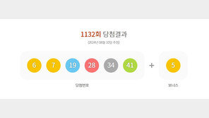 1132회 로또 1등 6, 7, 19, 28, 34, 41…보너스 5