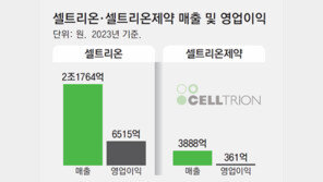 소액주주 “합병비율 손해” 거센 반대… 셀트리온 합병 빨간불