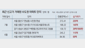 ‘똘똘한 한채’ 선호에… 초고가 아파트 거래 급증