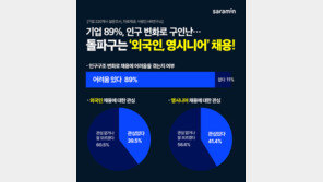 구인난 기업 10곳 중 4곳 “외국인·중장년 채용 관심 있다”