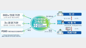 내년부터 상급종합병원 본인 진료기록 확인 가능