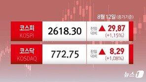 돌아온 ‘외인’에 코스피 2600선 회복…2거래일 연속 상승