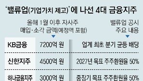 4대 금융지주 시총 40% 껑충… “밸류업 효과” vs “이자 장사”