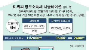 [머니 컨설팅]고가주택 매도, 최대 80% 특별공제 챙겨야