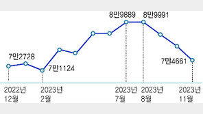 지치기 쉬운 여름… 50세 이상-면역저하자 ‘대상포진 주의보’