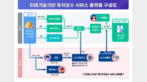 LH, 미래기술 활용한 유지보수 서비스 개발