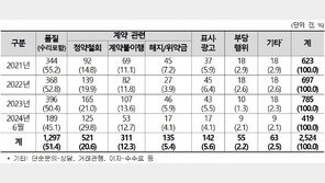 “20만원짜리 책장 반품비가 28만원”…온라인 가구 피해 급증