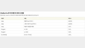 스텔란티스, 배터리 제조사 공개…‘中 CATL 최다’