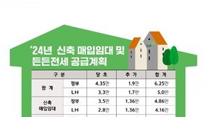 LH, 연내 수도권 신축 매입임대 1만7000호 추가