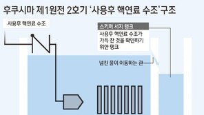 후쿠시마 제1원전 2호기 내부서 방사능 오염수 약 25톤 누출