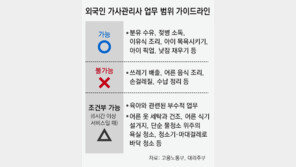 “이유식 조리는 OK, 어른 음식은 NO”… 필리핀 가사관리사 업무 범위 혼란