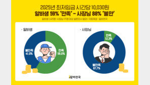 구인난에, 자영업자 73.9%… “최저임금보다 시급 더줘”