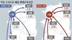 징검다리 연휴…서울~강릉 최대 4시간40분