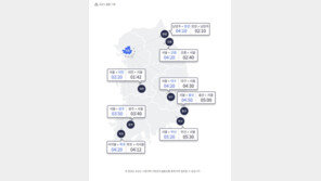 광복절 징검다리 연휴로 나들이객 증가…부산까지 5시간 30분