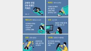 “Z세대 마케팅, ‘긍생’ 응원하고 ‘페르소비’ 집중 공략하라”