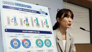 고가 주택 가진 노인, 무주택 노인보다 4배 많은 연금 받아