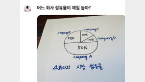 노을사진 보여주자 시읊은 네이버AI… 그래프-차트 이미지 분석도 척척