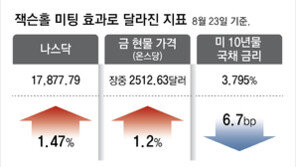 파월 내달 금리인하 신호에… 주식-금-코인 가격 일제히 들썩