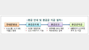 배달라이더·학원강사 등 135만명 소득세 환급금 추석 전 받아가세요