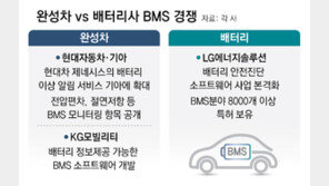 “30조 BMS 시장 선점”… ‘전기차 포비아’ 속 기술 고도화 경쟁