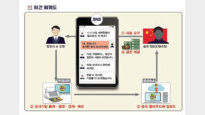 ‘블랙요원 유출’ 정보사 요원, 中 포섭돼 억대 금전 받았다