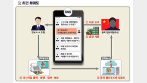 1억6000만원 받고 7년간 中요원에 기밀유출… 정보사는 ‘깜깜’