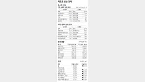 [지표로 보는 경제]8월 29일