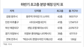 올 3분기 40층 이상 초고층 단지 잇달아 분양