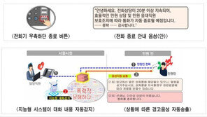 “악성 민원 전화 20분 넘기면 자동 종료”…서울시 행정 전화 개편