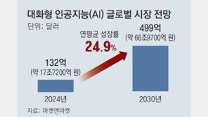 “구글 뛰어넘자”… SKT, 美퍼플렉시티 손잡고 ‘AI검색’ 도전장