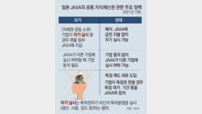 민간주도 ‘뉴스페이스 시대’?…우주청, 공동연구 계약지침부터 마련해야