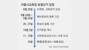 ‘후보 매수 실형’ 곽노현 출마 논란… 3연패 보수는 단일화 방식 진통 예상