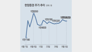 꼬이는 한양증권 인수전… KCGI, 자금조달-가격협상 난항