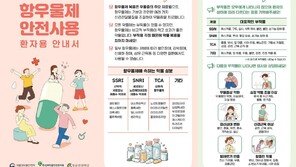 항우울제, 갑자기 중단하면 부작용…“4~6주 복용 지켜야”