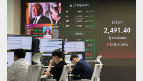 “美경기침체 우려 재점화” 코스피, 2500선 붕괴…장중 낙폭 줄여