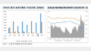 외국인, 지난달 채권 11조6000억 순매수…연간 최대