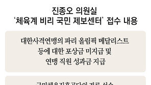 “사격연맹, 선수단에 올림픽 포상금 3억 안주고 직원에 성과금”