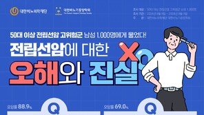 전립선암 고위험군인데…50대 남성 80% “검진주기 몰라”