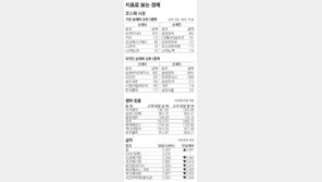 [지표로 보는 경제]9월 11일